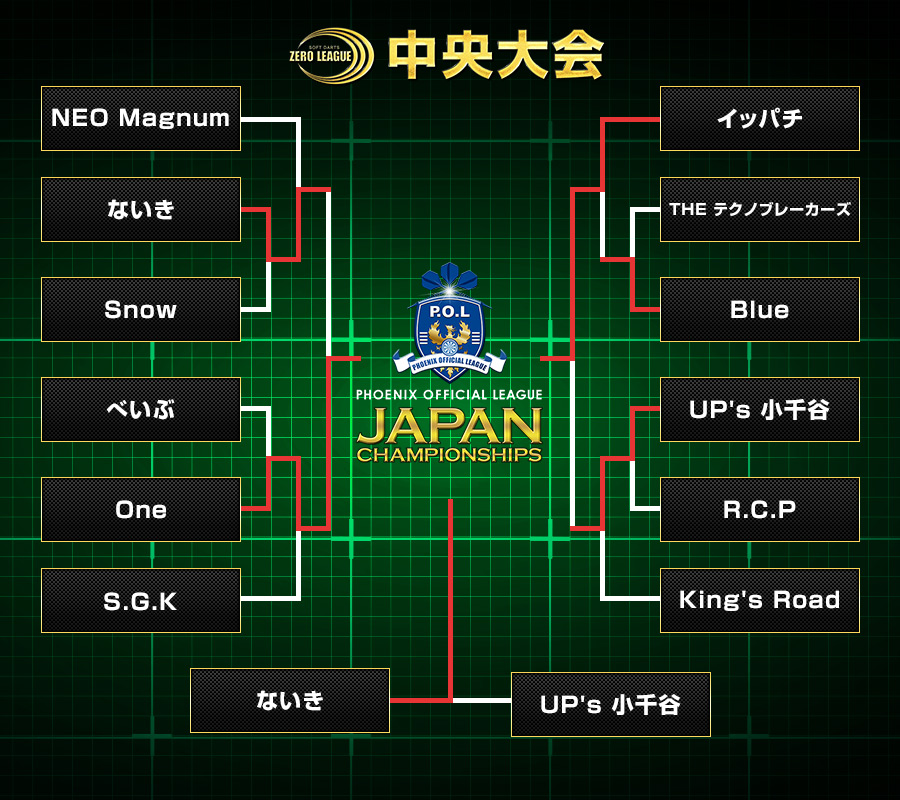 決勝トーナメント イメージ
